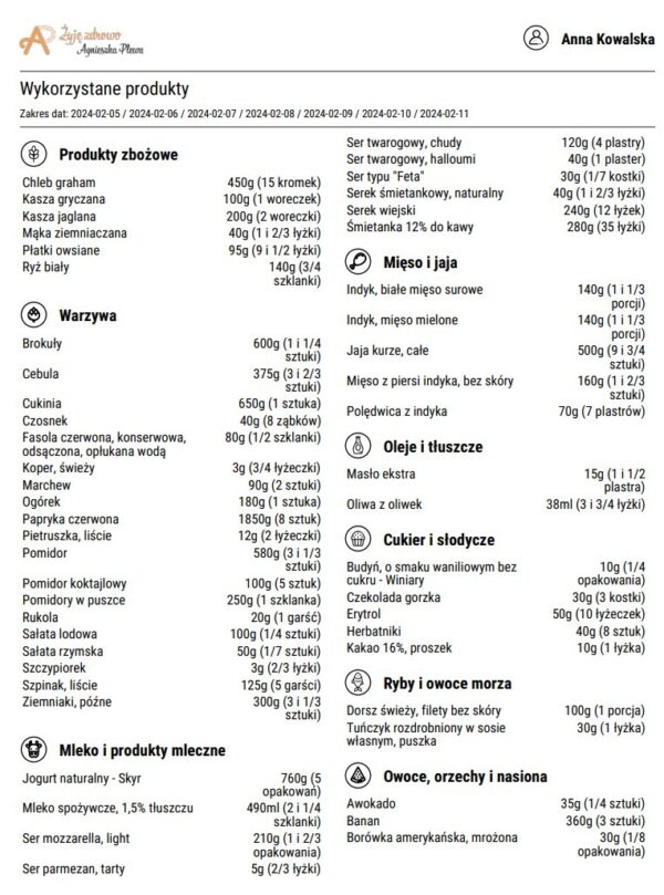 Darmowy jadłospis 1600kcal - lista zakupów Darmowy jadłospis 1600kcal - lista zakupów